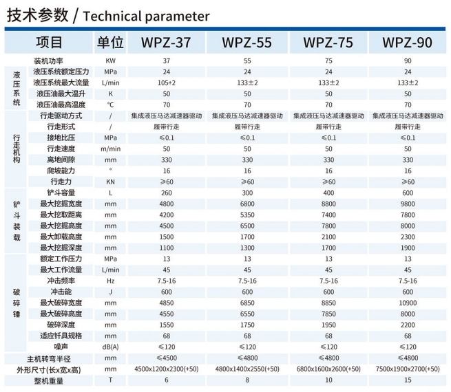 WPZ-37/600L巷道修復機技術參數(shù)