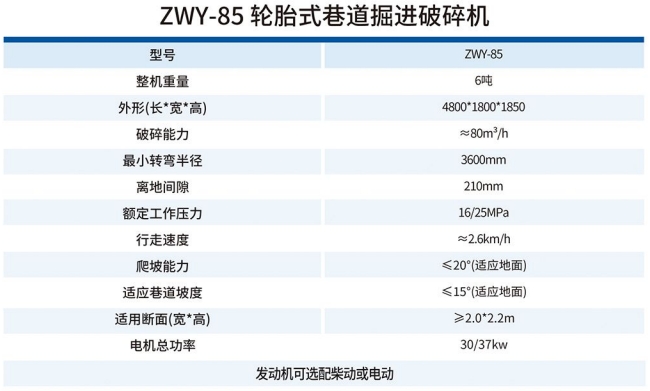 ZWY-85輪胎式巷道掘進(jìn)破碎機(jī)技術(shù)參數(shù)
