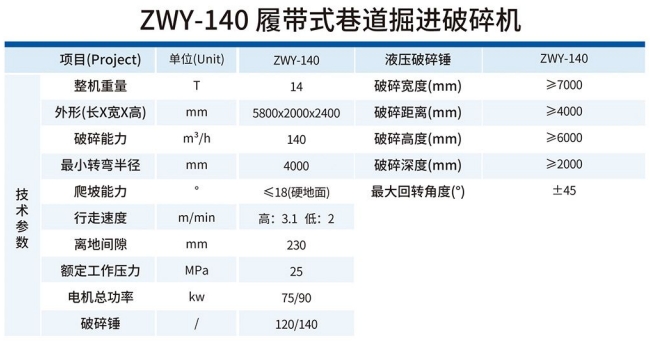 ZWY-140履帶式巷道掘進破碎機技術(shù)參數(shù)